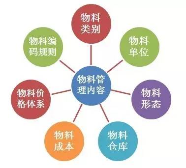 壓鑄公司內(nèi)部流程控制管理 壓鑄公司內(nèi)部流程控制管理