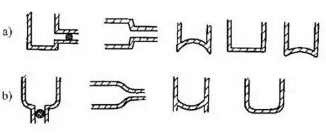 消除應力，能夠很好的為壓鑄廠家減少損失