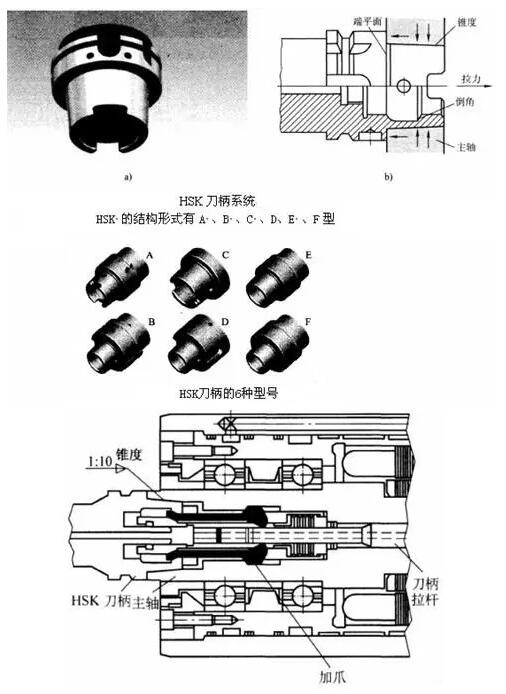 各種高速加工刀具,鋁合金壓鑄的發展大助力 各種高速加工刀具,鋁合金壓鑄的發展大助力